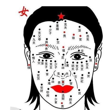 奶头有痣|女人乳房有痣图解分析 她们的命运如何